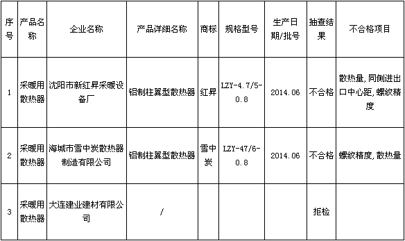 采暖好色先生成人网站好色先生软件檢驗